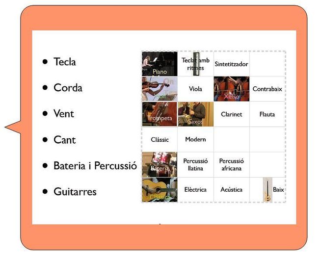 Escuela de Música Tarantel•la tipos de clases