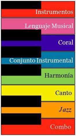 Escuela de Música Tarantel•la teclas de piano en colores
