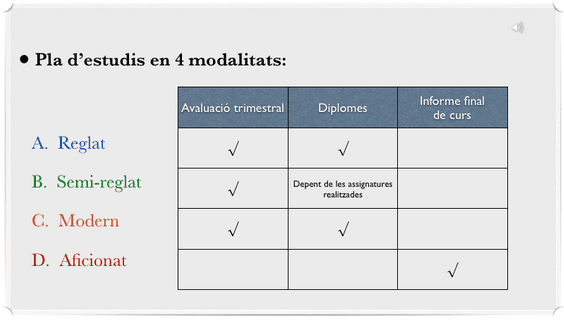 Escuela de Música Tarantel•la modalidades del plan de estudios