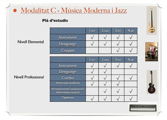 Escuela de Música Tarantel•la música moderna y jazz